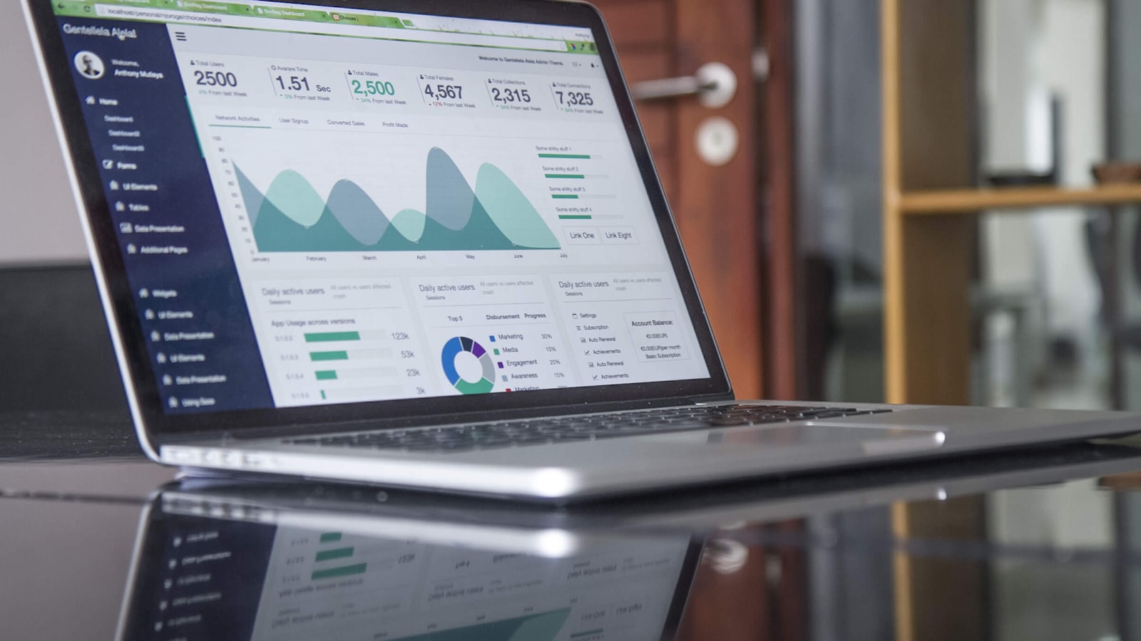Tela de indicadores financeiros usada para estimar oportunidades de receita da clínica